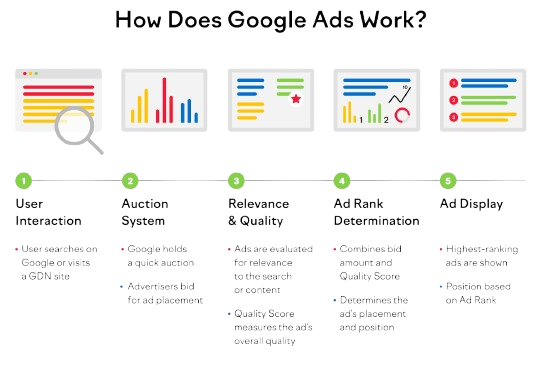 google adwords Company